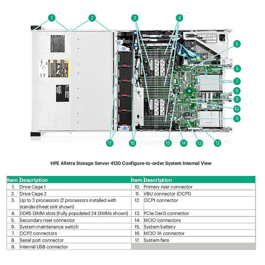 HPE 15.36TB NVME RI E3S EC1 9550 SSD - P77061-B21