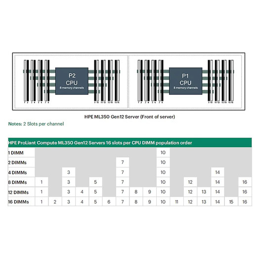 HPE Proliant Compute ML350 GEN12 12EDSFF PCIE Cable KIT - P77439-B21