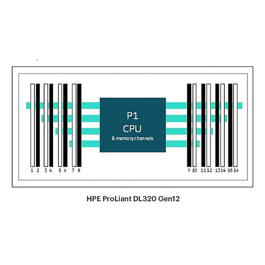 HPE DL340 GEN12 Direct Ocpb CBL KIT - P77556-B21