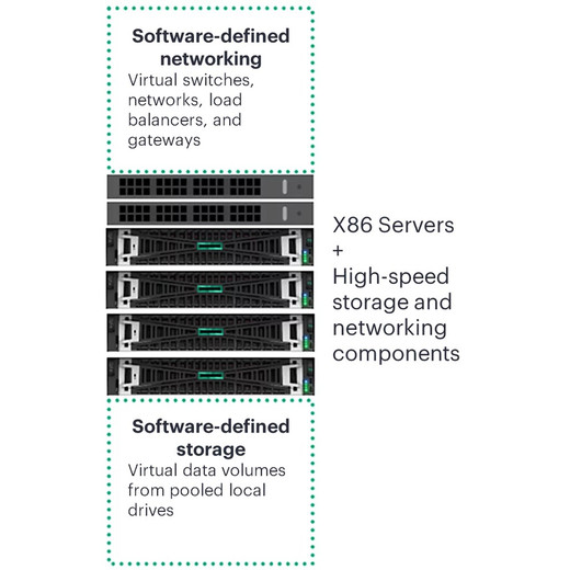 HPE DL145 GEN11 SVR Azure LOC SYS - P78955-B21