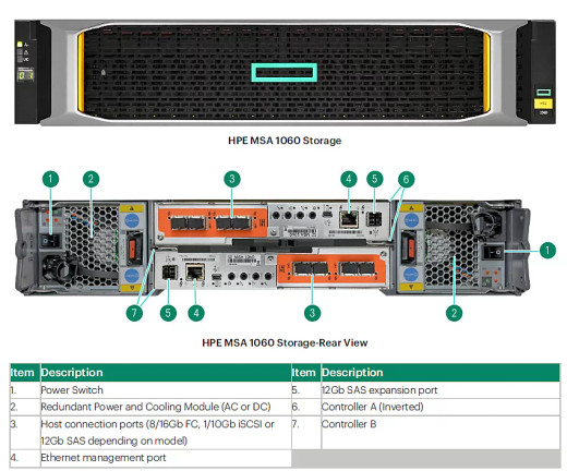 HPE MSA 1060 SFF SAS 12X1.2T Array - P79251-B25