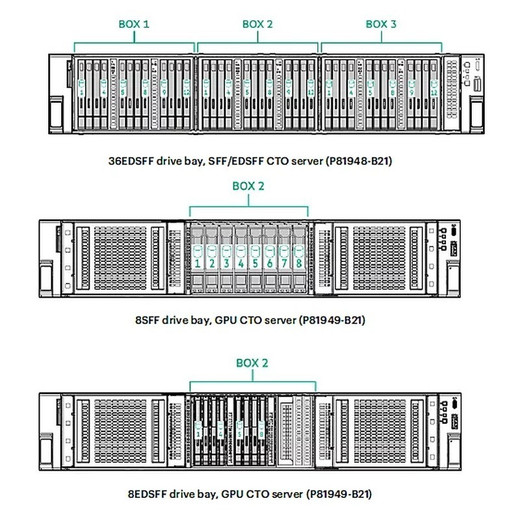 HPE DL345 G12 TM PCIE B1/3 CBL KIT - P81902-B21