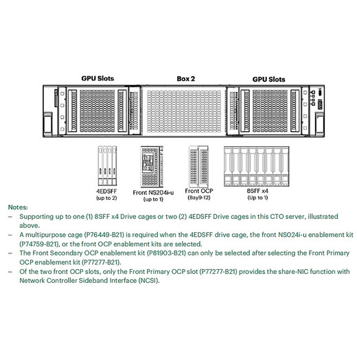 HPE Proliant Compute DL345 GEN12 Rear 2SFF X4 Tri-mode U.3 BC Drive Cage KIT - P87908-B21