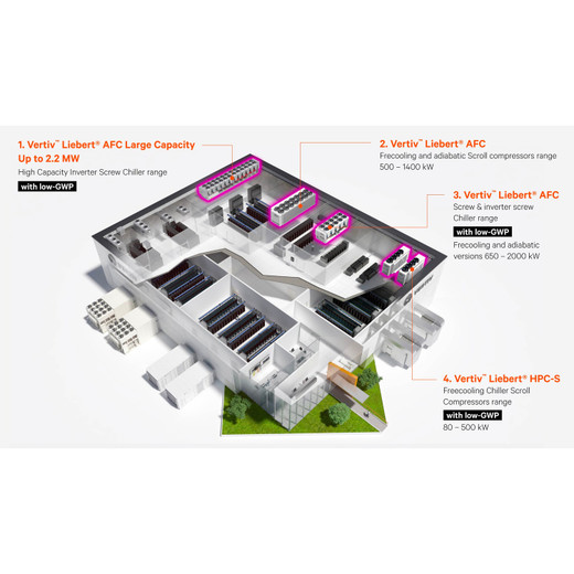 Vertiv TOP Panel Solid FOR ES AND EZ Cabinets