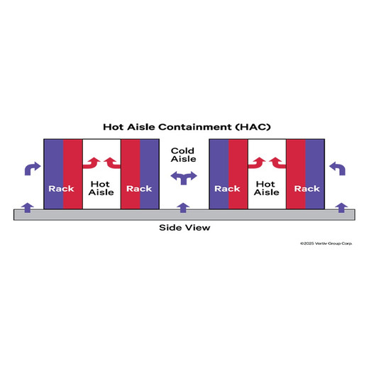 Vertiv Aisle Containment Accy 2FT Spac Lght KIT - VC-AC-0018