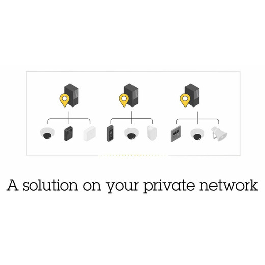 Axis Camera Station Pro