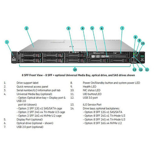 HPE HL9V5E 3 Year Call-to-repair With Defective Media Retention US Delivery DX360 GEN10