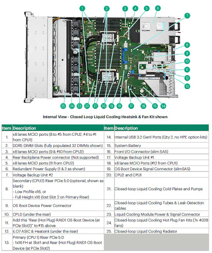 HPE HU4A7A5#XZG XP7 GEN2 2.3GHZ Proc Blade Supp