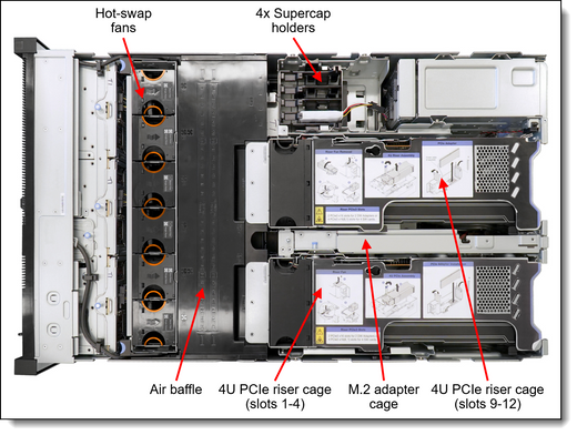 Lenovo 4F17A14493 SR860 V2 FAN MODULE UPGRADE