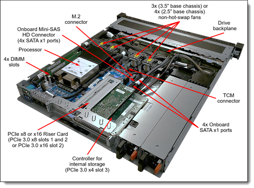 Lenovo 4M17A37605 ENCLOSURE SHORT RACK RAIL KIT