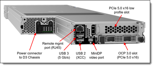 Lenovo 4M17A61253 SD630 V2 RAIL KIT