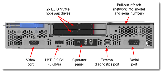 Lenovo 4TA7A90732 THINKSYSTEM SD530 V3 RISER KIT FOR 2CPU