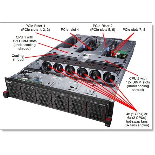 Lenovo 4X20F28578 THINKSERVER GEN 5 1600W PLATINUM HOT SWAP POWER SUPPLY