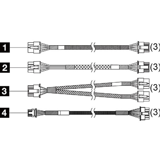 Lenovo 4X97A82948 SR650 V3 DW GPU Cable KIT