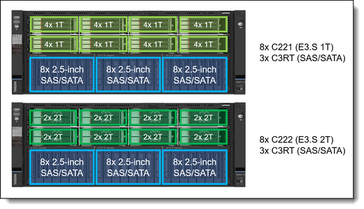 Lenovo 4X97B08934 SR860 V4 8X2.5 NVME Cable KIT