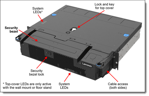 Lenovo 4XF7A81940 SE450 1000MM Friction Rail KIT