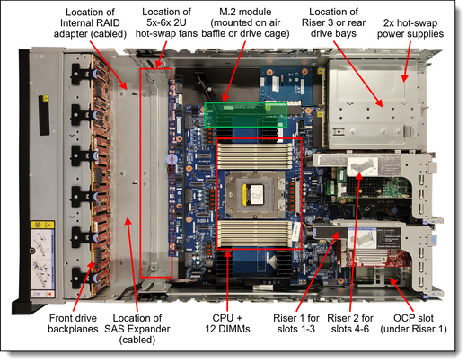 Lenovo 4XH7A90300 THINKSYSTEM V3 2U SECURITY BEZEL V.2