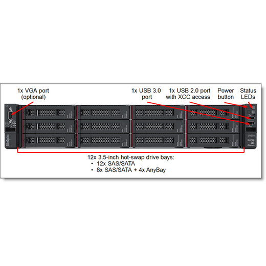 Lenovo 4XG7A15892 XEON GOLD 6248 W/O FAN