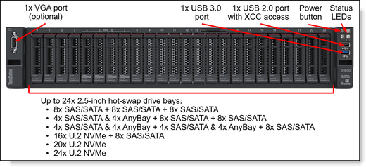 Lenovo 4XG7A37932 XEON SILVER 4210 W/O FAN