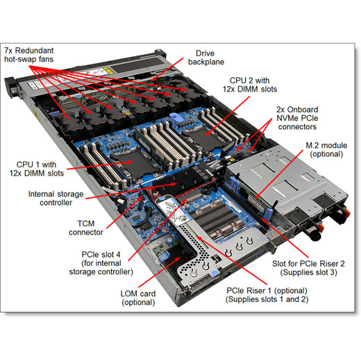 Lenovo 4XG7A37939 XEON BRONZE 3204 W/O FAN