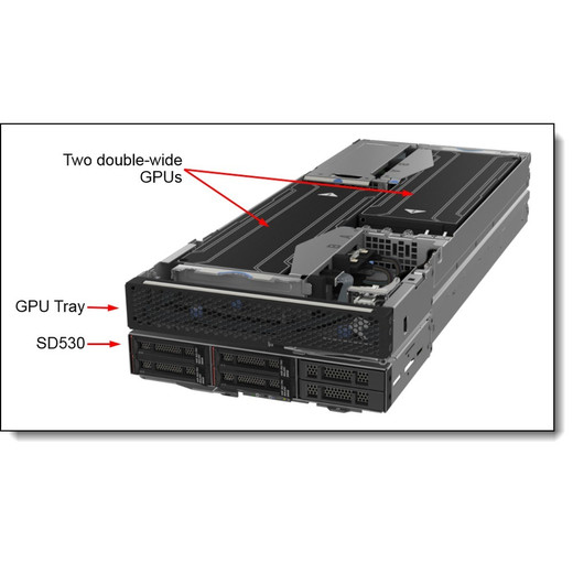Lenovo 7XG7A06244 SD530 XEON 6140M 18C/140W/2.3GHZ