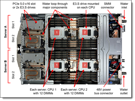 Lenovo 4XC7A99369 Thinksystem NVIDIA CONNECTX-7 NDR OSFP400 1-PORT PCIE GEN5 X16 Infiniband Adapte