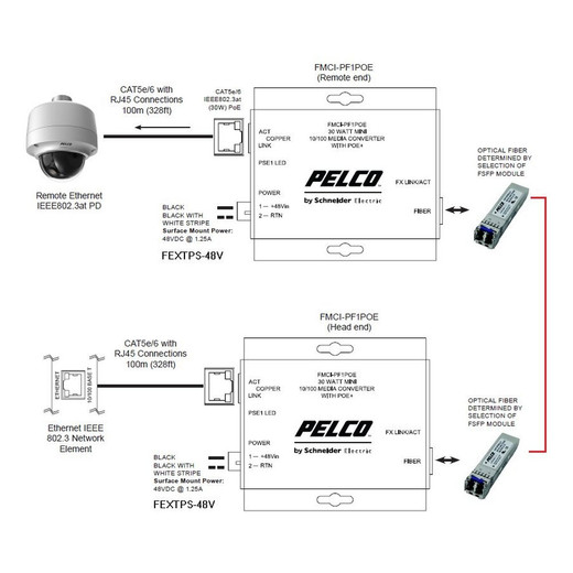 Pelco FEXTPS-48V 48Vdc Power Supply Fiber Extender