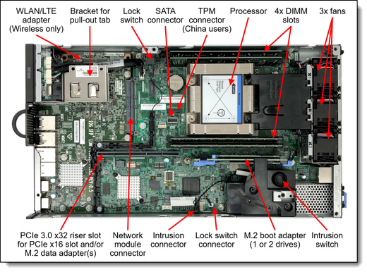 Lenovo 4M17A60519 Thinksystem SE350 M.2 Mirroring Enablement Kit- PCIE 2.0 X2 Host Interface (con