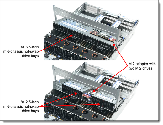 Lenovo 4X97A59813 SR650 V2 2.5 Front BP3 Sas/sata CBL KIT