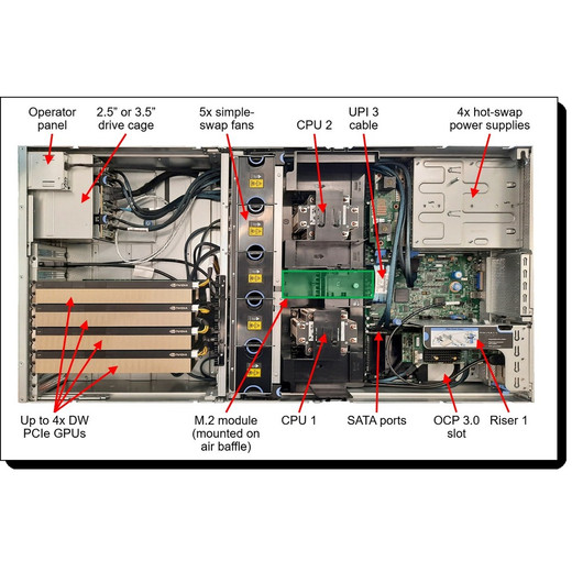 Lenovo 4X97A69393 SR670 V2 Front Vid/usb/p-ext Right Side