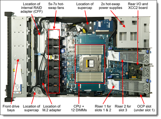 Lenovo 4X97A86312 SR635 V3 10SAS/SATA CA KIT