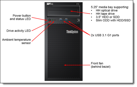 Lenovo 4XB7A80525 ST50 3.5 S4510 240GB RI SATA HS REP