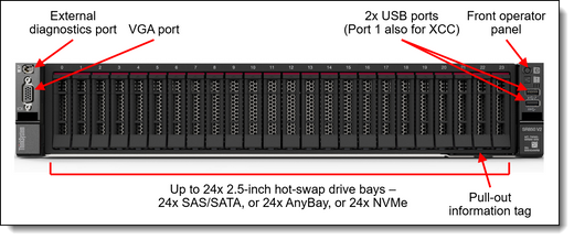 Lenovo 4XB7A93892 THINKSYSTEM 2.5IN U.2 MULTI VENDOR 1.92TB READ INTENSIVE NVME PCIE 4.0 X4 HS SSD