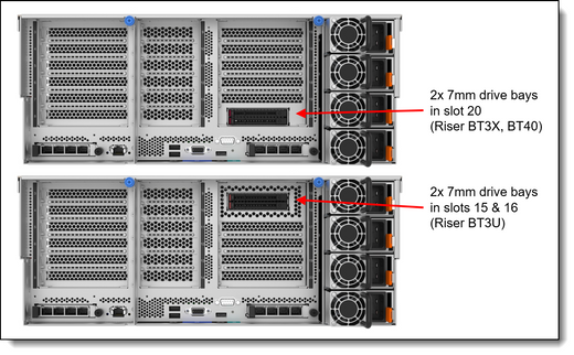 Lenovo 4XB7A93895 THINKSYSTEM 2.5IN U.2 MULTI VENDOR 15.36TB READ INTENSIVE NVME PCIE 4.0 X4 HS SS
