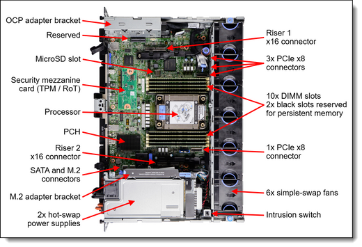 Lenovo 4XC7A81119 Thinksystem Intel ACC100 FEC Accelerator