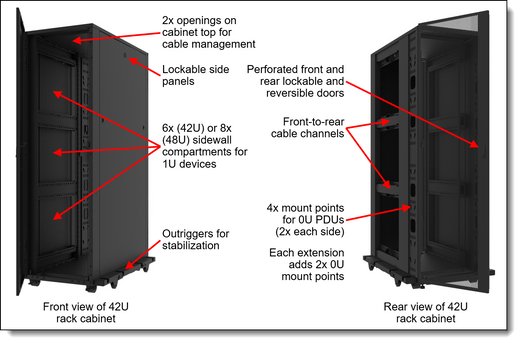 Lenovo 4XF7A99750 Thinksystem 48U Pearl 180MM Advanced Rack Extension KIT