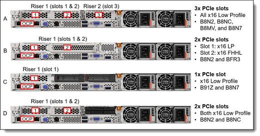 Lenovo 4XG7A63398 THINKSYSTEM SR630 V2 INTEL XEON SILVER 4309Y 8C 105W 2.8GHZ PROCESSOR OPTION KIT