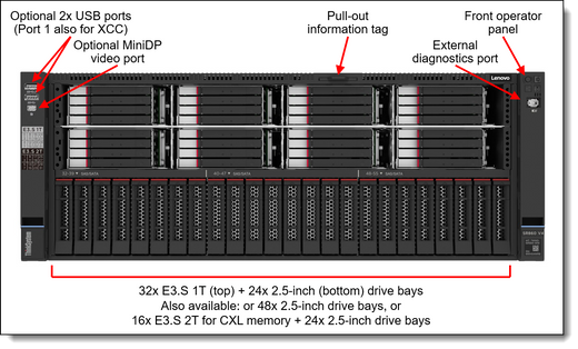 Lenovo 4XG7B08894 SR860 V4 6738P CPU Option