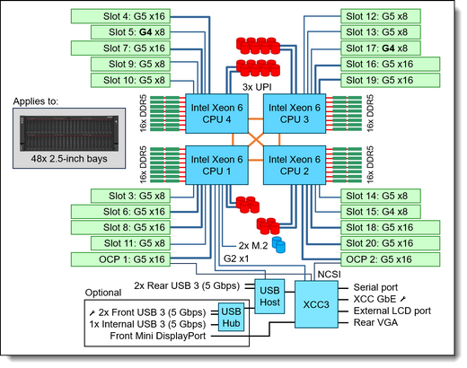 Lenovo 4XG7B08895 SR860 V4 6728P CPU Option