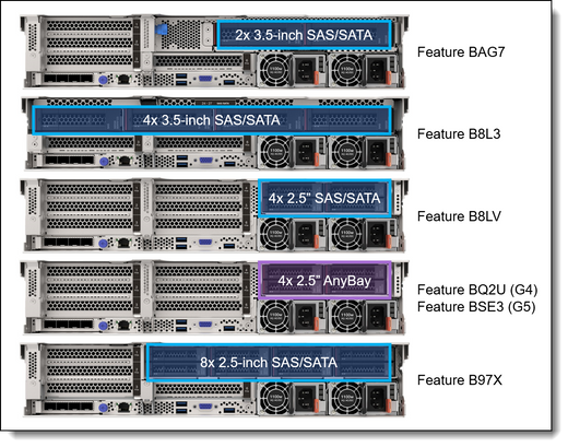 Lenovo 4XH7A86399 SR655 V3 X16/X16 G5 R3 KIT