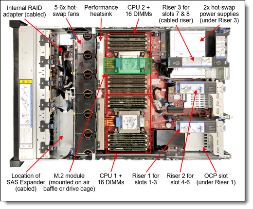 Lenovo 4Y37A90062 Thinksystem 7MM Sata/nvme 2-BAY Rear Hot-swap RAID Enablement KIT
