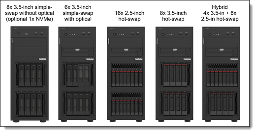 Lenovo 7D8FA02XNA Thinksystem ST250 V2 E-2336 16GB