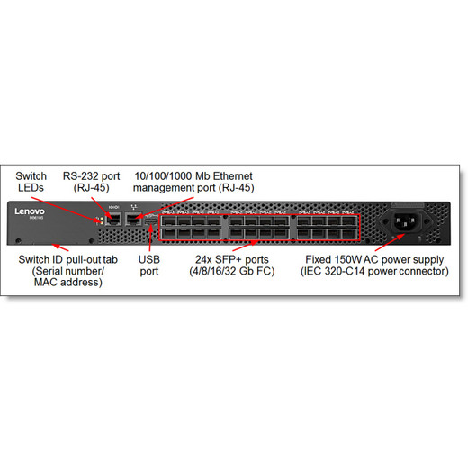 Lenovo 7D8PA000WW THINKSYSTEM DB610S FC SAN SWITCH