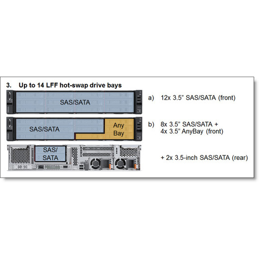 Lenovo 7XG7A05596 SR650 XEON 5115 10C/85W/2.4GHZ