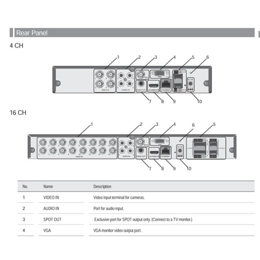 Pelco NET6516-US 16-Channel Analog-to-IP Encoder (view 2)