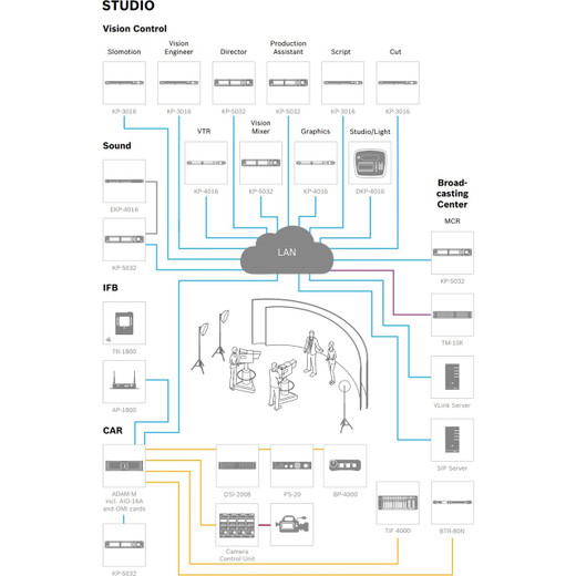 Bosch Digital System TO System Interface Adapter - 2 Channels OF RTS TW TO 4 Wire Conv - DSI 2008