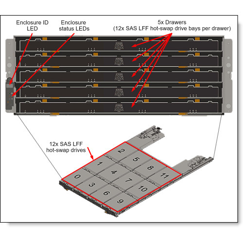 Storage Systems