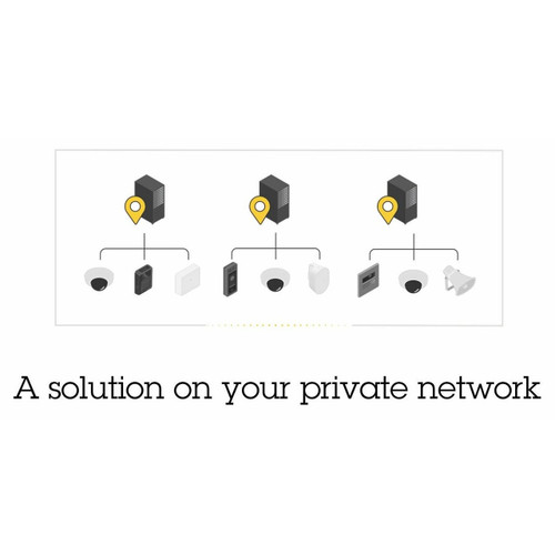 Axis Camera Station Pro Core to Universal NVR License