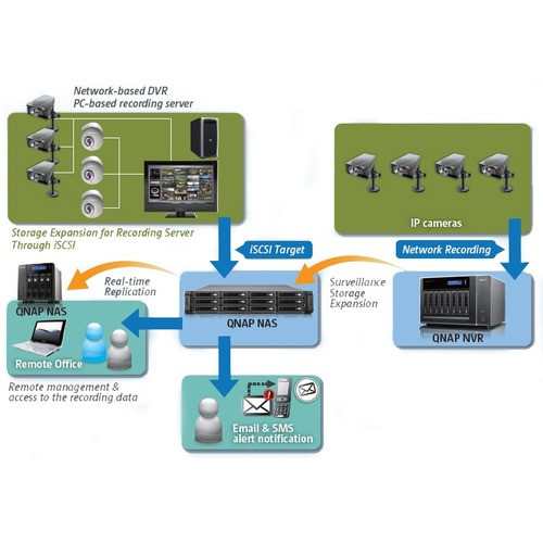 QNAP VS-2204-PRO
