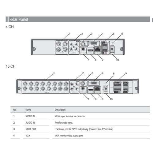 Pelco NET6516-US 16-Channel Analog-to-IP Encoder